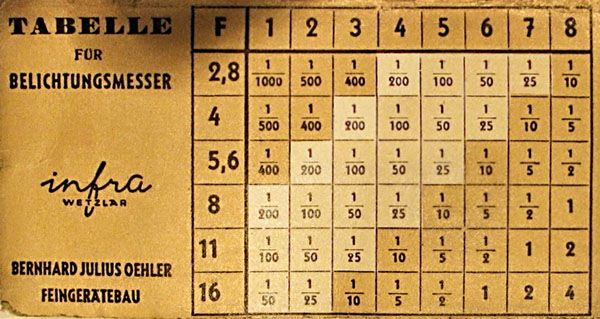 Oehler Infra exposure table